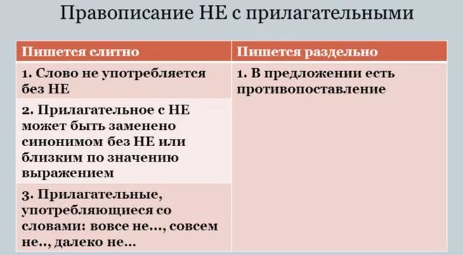как пишется не работает слитно или раздельно. как пишется не работает слитно или раздельно. чтобы как пишется слитно или раздельно. когда не пишется слитно а когда раздельно. не выполнено слитно или раздельно.