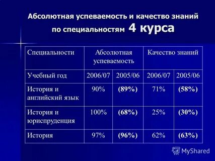 В период экзаменационной сессии рекомендуется