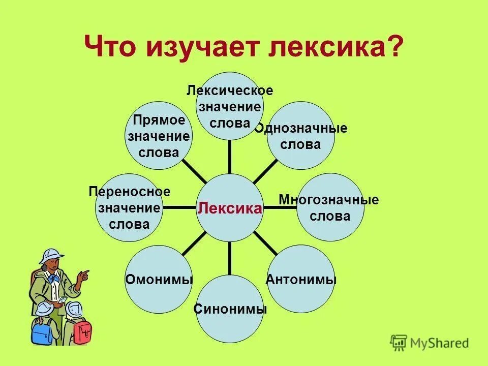 Лексическое значение слова поговорка