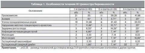 Плацентарный фактор роста