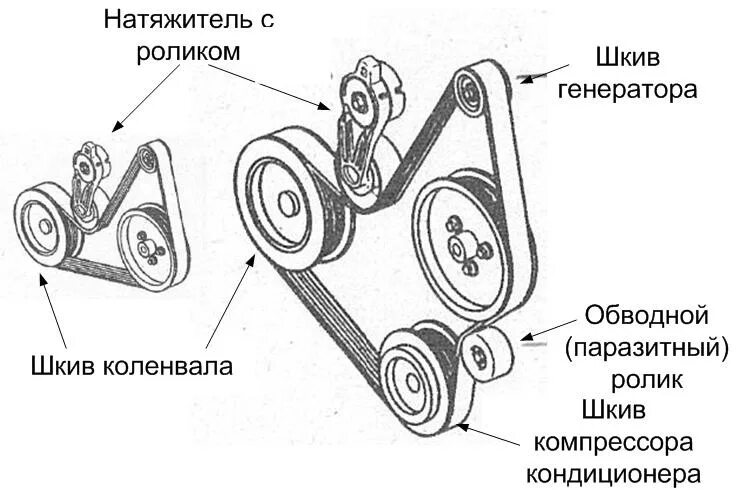 Звук ремня генератора. Схема натяжения ремня ГРМ в20в. Ремень генератора Nissan Qashqai схема. Схема приводного ремня Скания р380. Ремень генератора Скания схема установки.