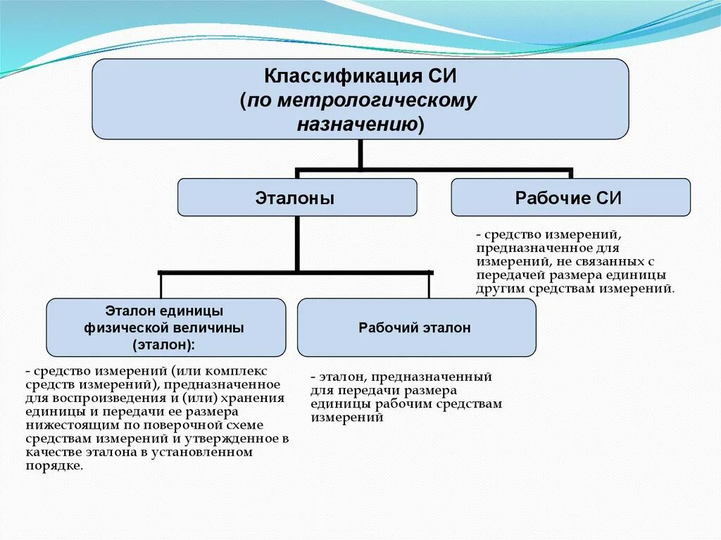 Классификация метрологии. Разделы метрологии. Таджикстандарт. Метрологическое обеспечение. Мониторинг состояния метрологического обеспечения это. Ассоциация метрологических компаний.