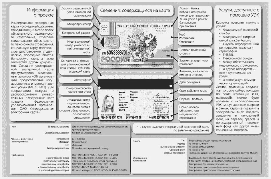 Универсальная электронная карта. УЭК. Универсальная электронная карта функции. Универсальная электронная карта не содержит сведения.