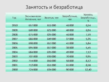 Пособие по безработице в финляндии
