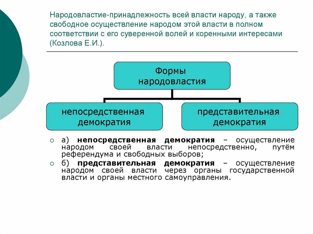 Формы реализации народовластия в РФ. Формы непосредственного народовластия в РФ. Понятие и формы народовластия. Формы осуществления власти народа в РФ
