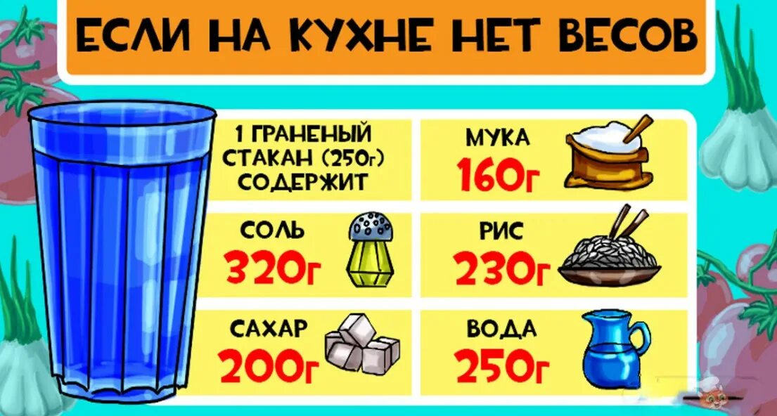 Если на кухне нет весов. Если нет весов на кухне таблица. Взвешивание без весов. Стакан сахара в граммах граненом.