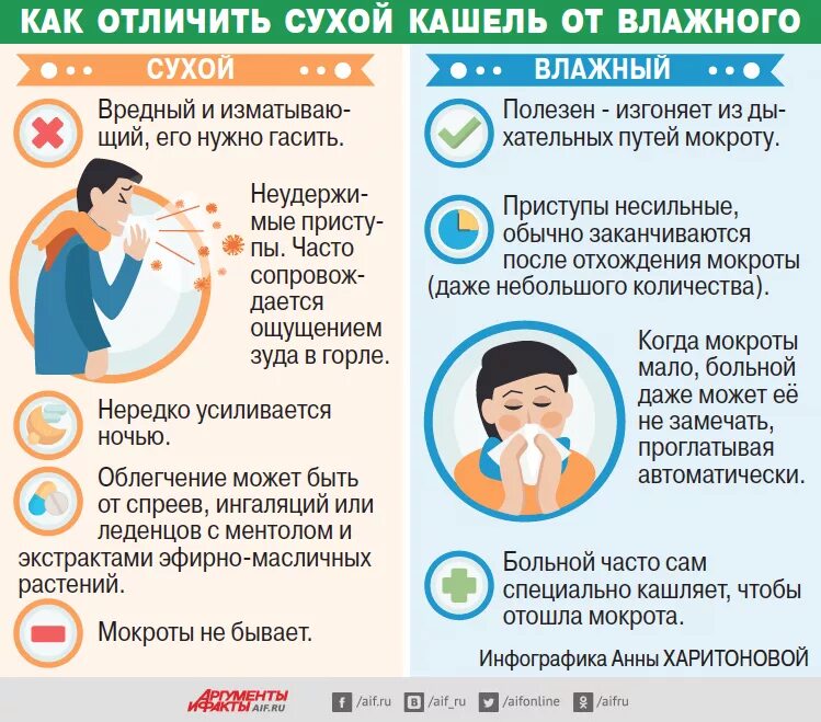 Температура горло болит мокрота