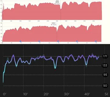 High heart rate
