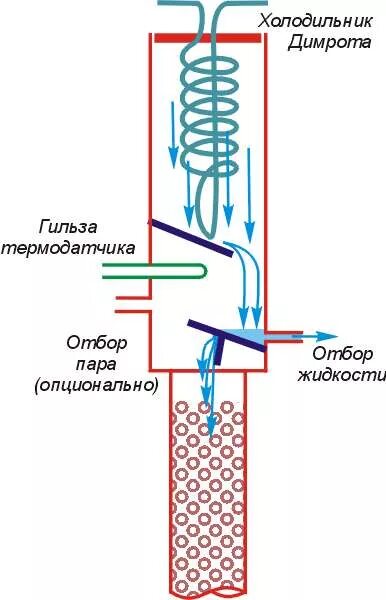 Дефлегматор с узлом отбора. Бражная колонна с холодильником димрота. ректификационная колонна с узлом отбора. ректификационная колонна с холодильником димрота. ректификационная колонна 2 дюйма с дефлегматором димрота чертеж.