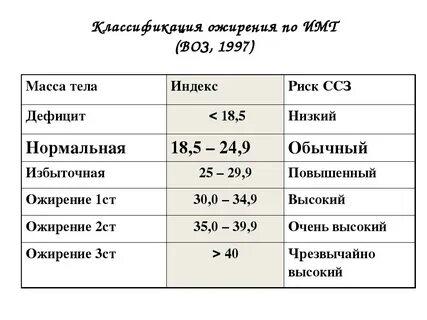 3 ст ожирения