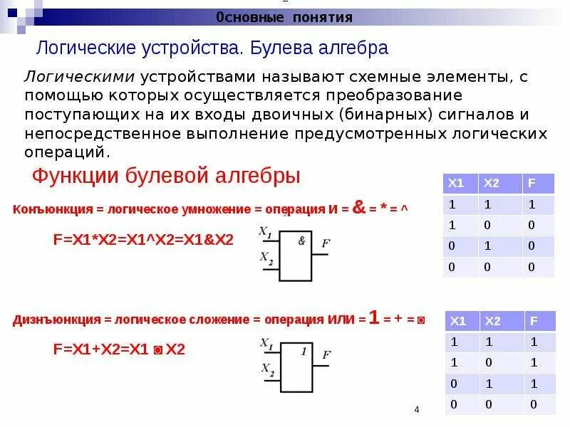 Основные логические элементы цифровой электроники. Логические элементы булевой алгебры. Логические блоки булевой алгебры. Основные логические элементы и операции булевой алгебры.