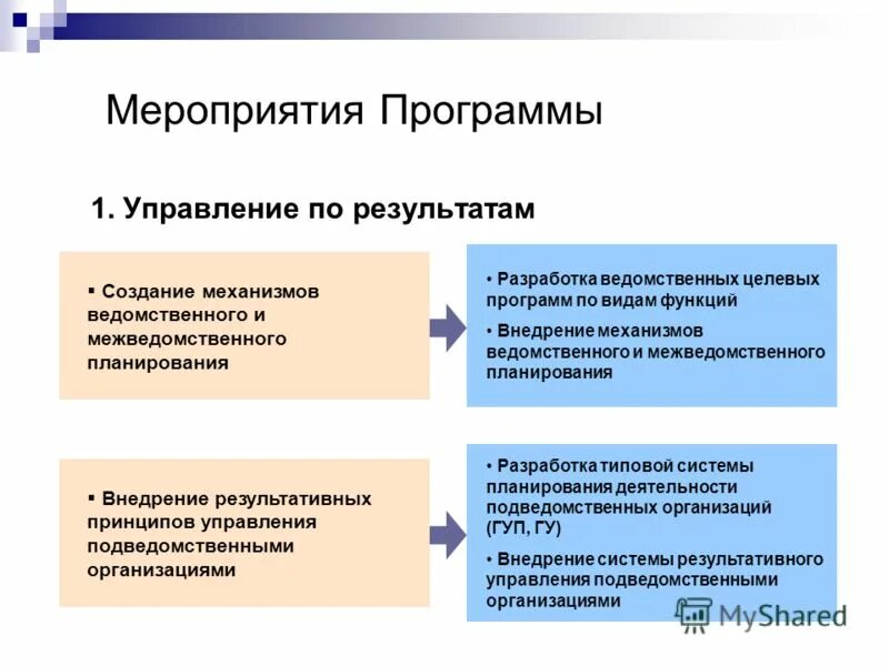 Результаты управления учреждением