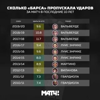 Сколько матчей будет на