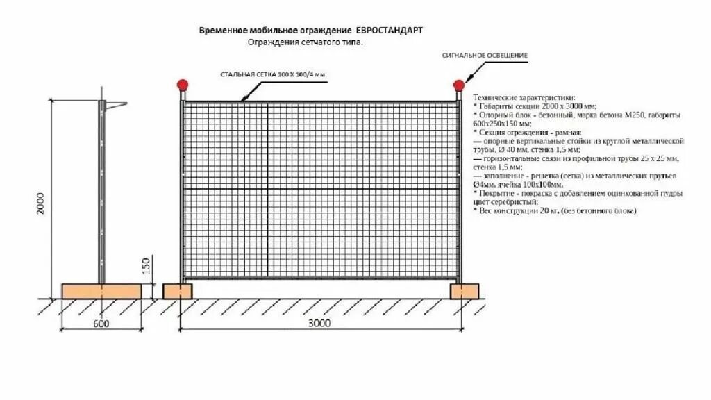 Сетчатое ограждение строительной площадки схема. Схема устройства временного сигнального ограждения. Схема монтажа сигнального ограждения. Конструкция ограждения строительной площадки чертеж. Высота временных ограждений