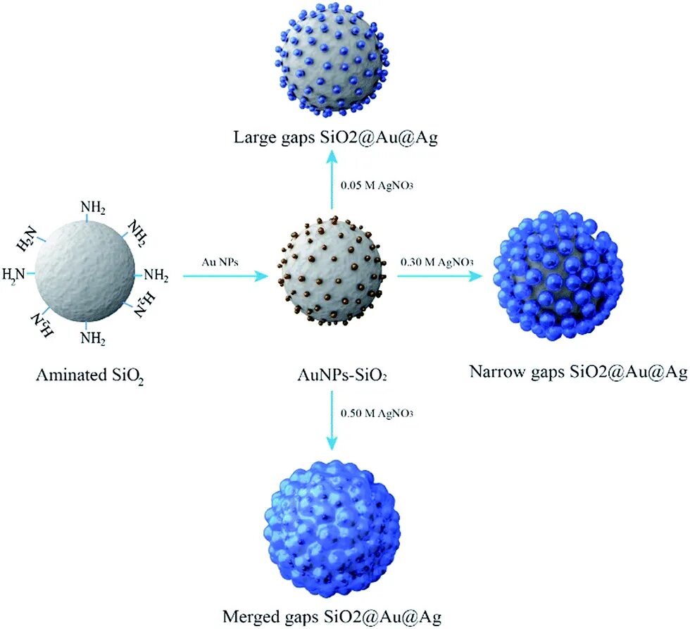 Sio2+AG. Sio системы. Sio2 для автомобиля. Наночастицы sio2. Ag2o sio2