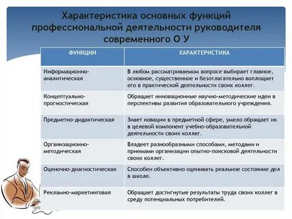 Профессиональная деятельность и ее характеристика