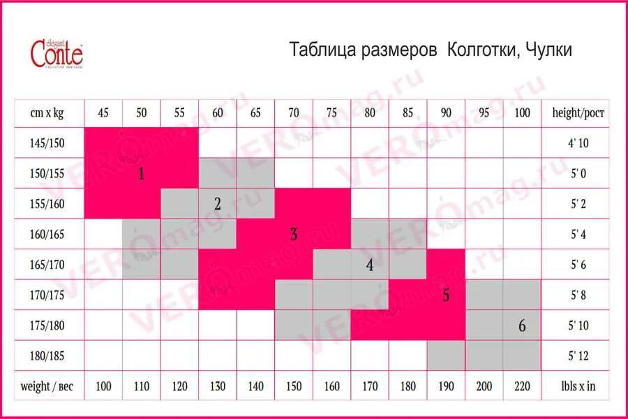 Колготки для беременных микрофибра 60 den, новый, в наличии. Цена: 650 ₽ во Влад
