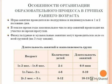 Рабочая программа 2 группа раннего возраста