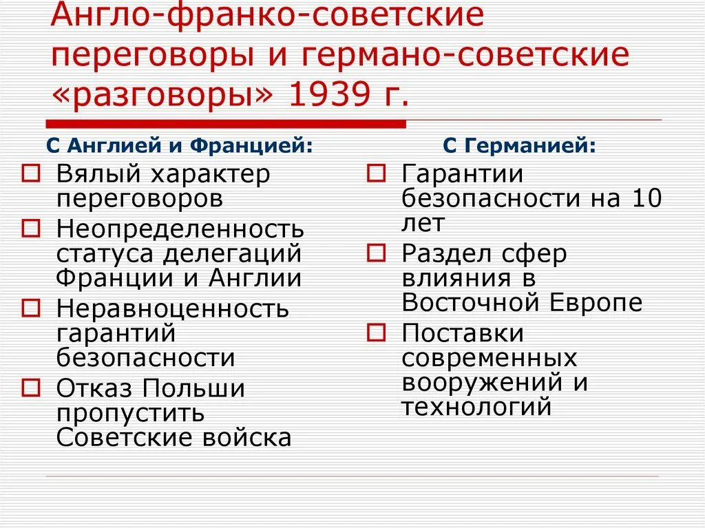 Англо-Франко-советские переговоры 1939. Англо-Франко-советские переговоры летом 1939 г. Советские англо-французские переговоры.. Причины неудачи англо Франко советских переговоров 1939. Переговоры с англией и францией