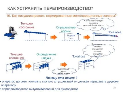 Межоперационный контроль