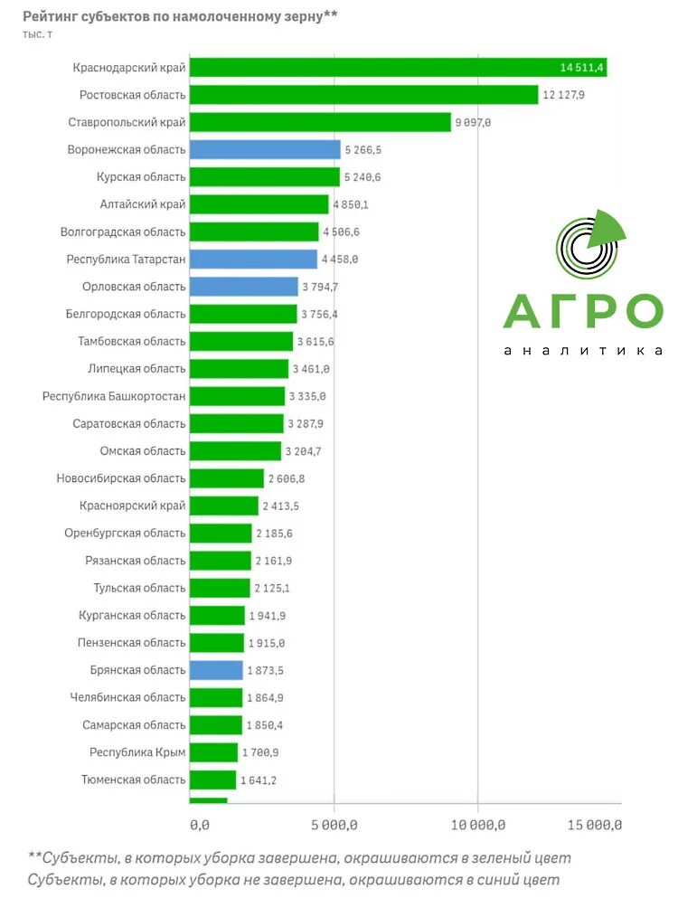 Лидеры производства пшеницы. Рейтинг пшеницы. Крупнейшие экспортеры зерна в россии 2020. Крупные производители и экспортеры пшеницы в мире. Рейтинг пшеницы.