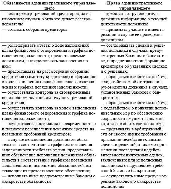 Конкурсный управляющий при банкротстве полномочия. Арбитражный управляющий в деле о банкротстве обязан. полномочия арбитражного управляющего. права и обязанности арбитражного управляющего. обязанности финансового управляющего должника.
