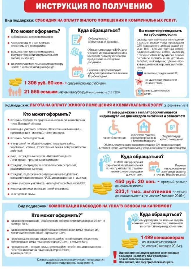 Льготные выплаты. Льготы и субсидии. льготы и субсидии на оплату коммунальных услуг. льготы субсидии выплаты. субсидия на оплату жилого помещения.