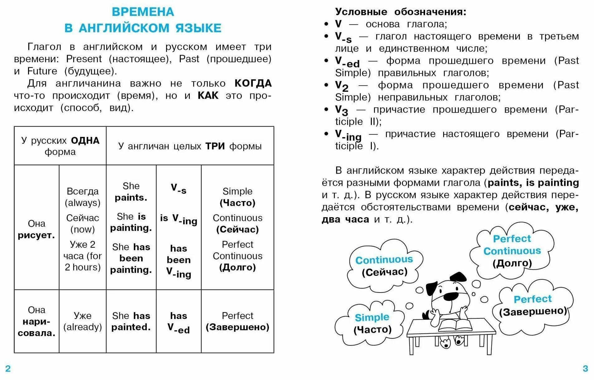 Проверочная времена глаголов 3 класс