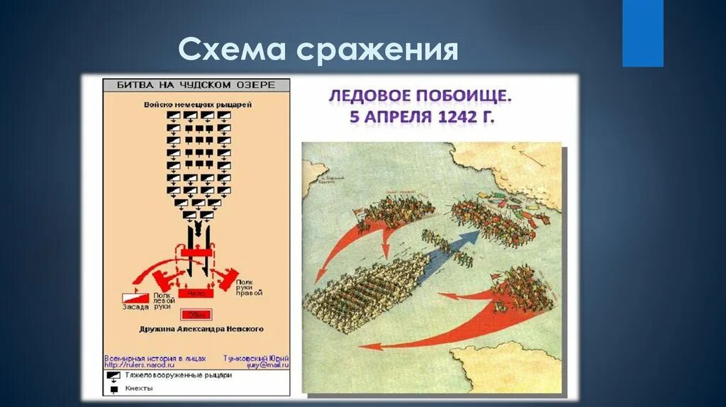 Битвы и сражения ледовое побоище. Ледовое побоище схема сражения. Битва на Чудском озере схема сражения. Битва на Чудском озере схема битвы. Карта битвы ледового побоища.