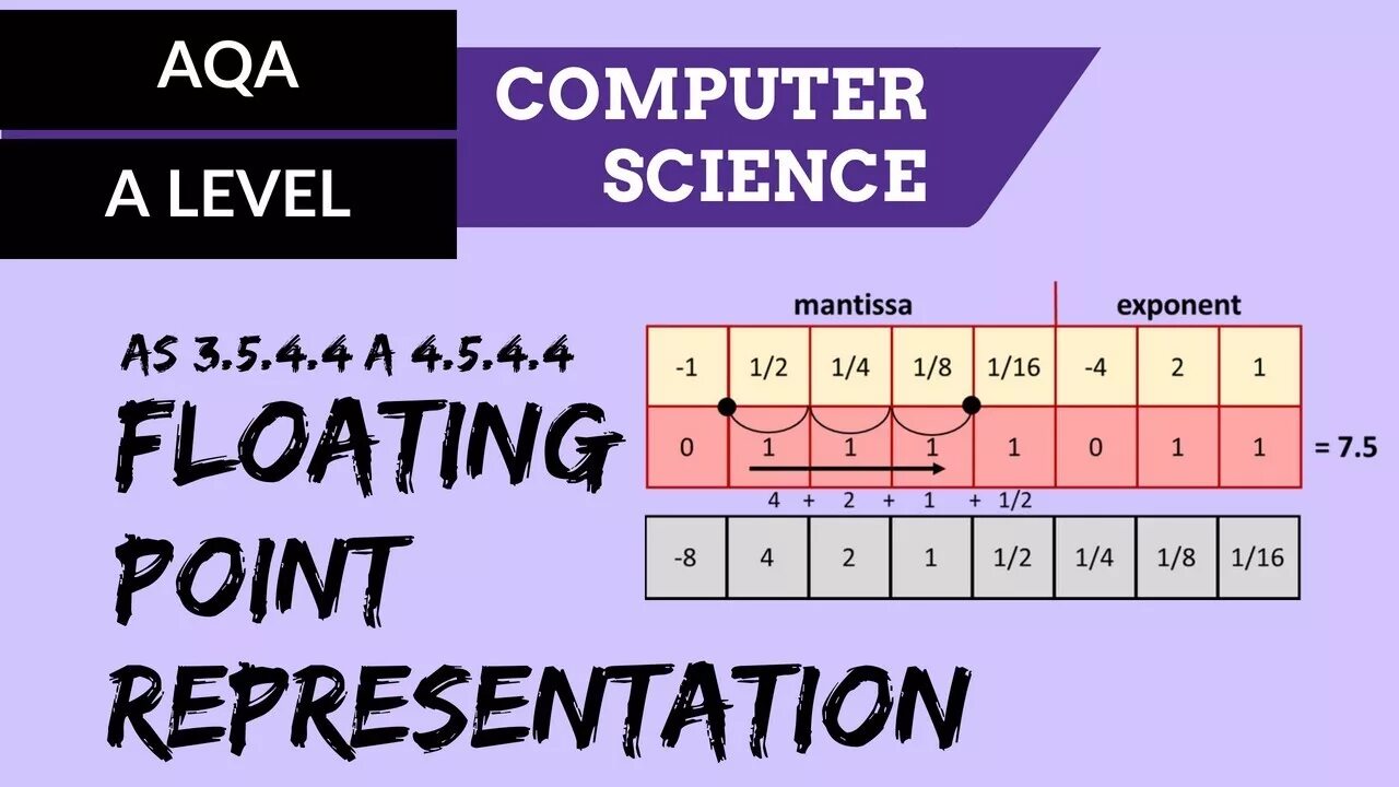 Floating point numbers