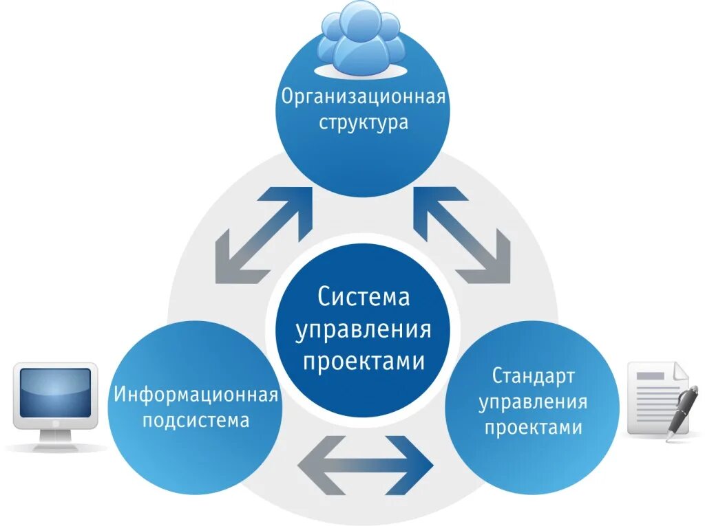 Система управления проектами. Информационные системы управления. Корпоративная система управления проектами. Проектная система управления. Управление проектным бизнесом