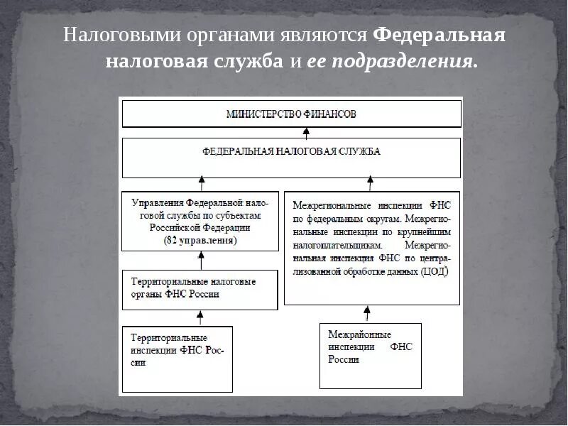 Систему и задачи налоговых органов. Налоговые органы. налоговые органы в российской федерации это. налоговые органы таблица. система налоговых органов схема.