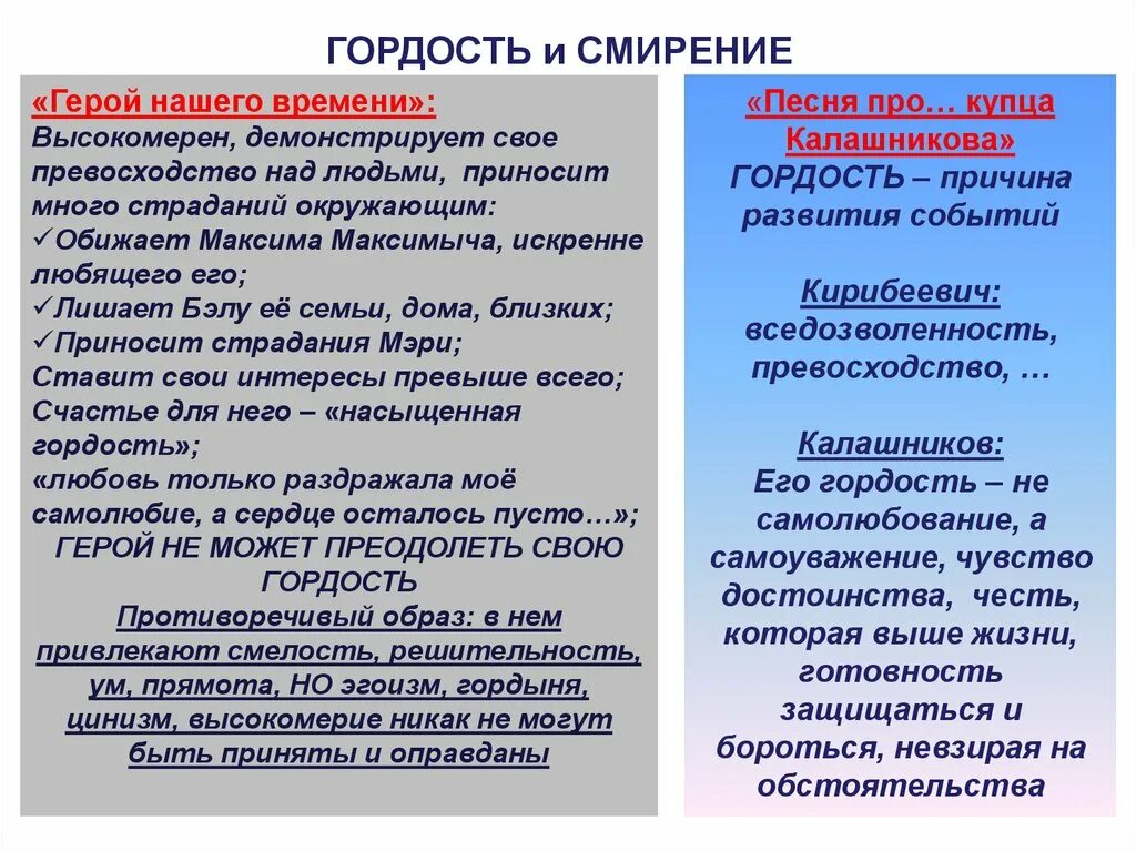 Почему гордость и гордыня разные. Гордыня примеры. гордость и смирение. гордость гордыня примеры. почему «гордость» и «гордыня» – разные понятия?.