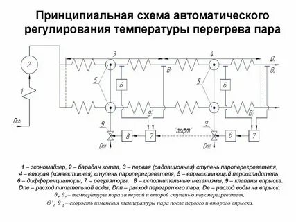 Автоматическая система схема