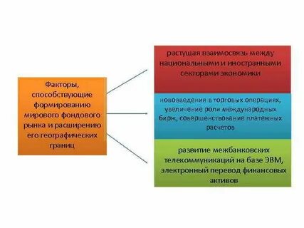 Развитию мировой системы связи способствовало создание