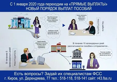 Новые выплаты фсс