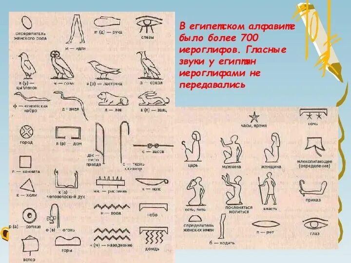 В египетском письме более иероглифов. В египетском письме более иероглифов. Египетские иероглифы картинки. Египетская клинопись. Египетское письмо иероглифы.