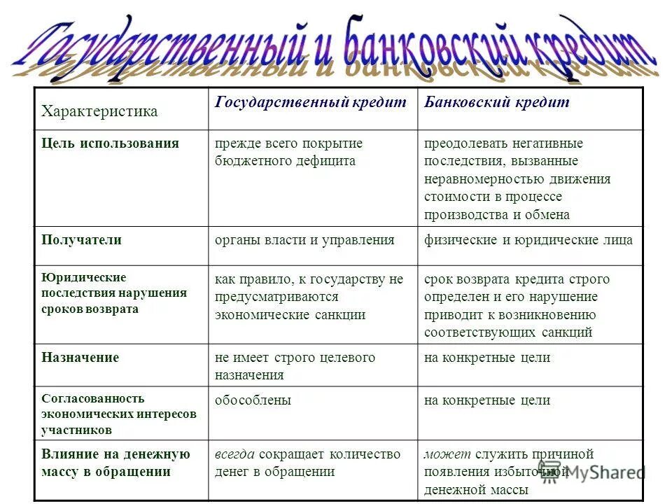 Содержание государственного кредита. Государственный кредит характеристика. Государственный и банковский кредит. Характеристика банковского кредита.