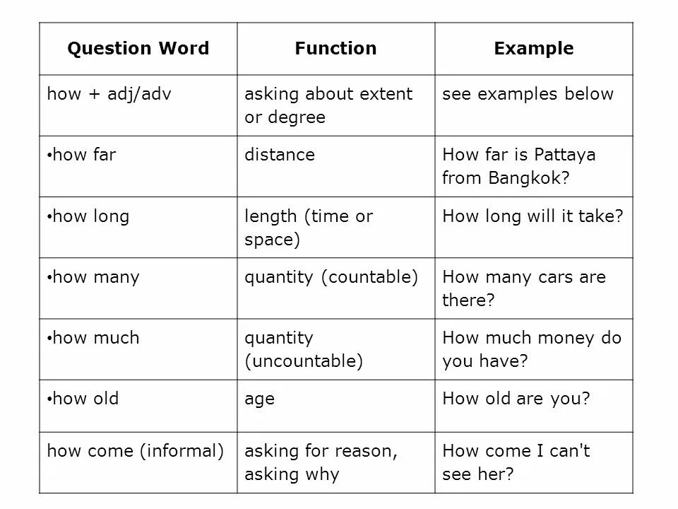 Function Words примеры. Function Words в английском. Function and content Words. Why questions примеры