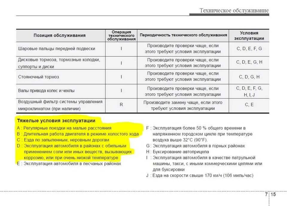 Интервал замены масла в двигателе. Тяжелые условия эксплуатации. Категории условий эксплуатации автомобилей. Регламент замены масла в двигателе. Сколько масла на замену в двигателе