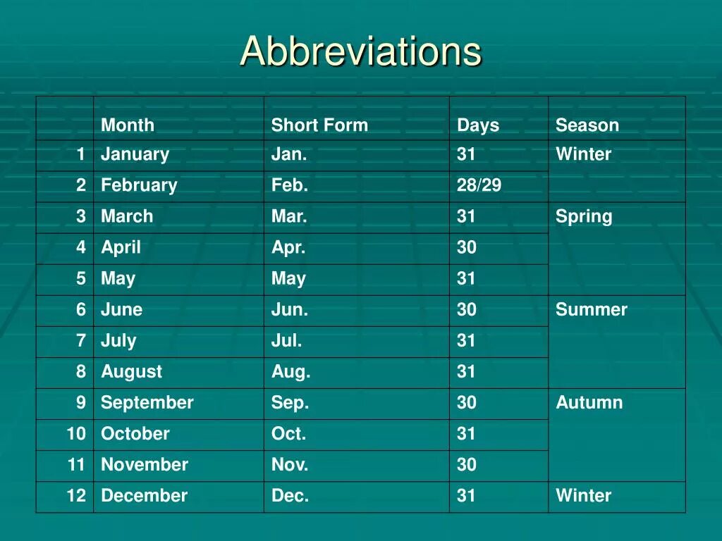 Day new form. Short names of months. Months abbreviations. Months short form. Months in English short form.