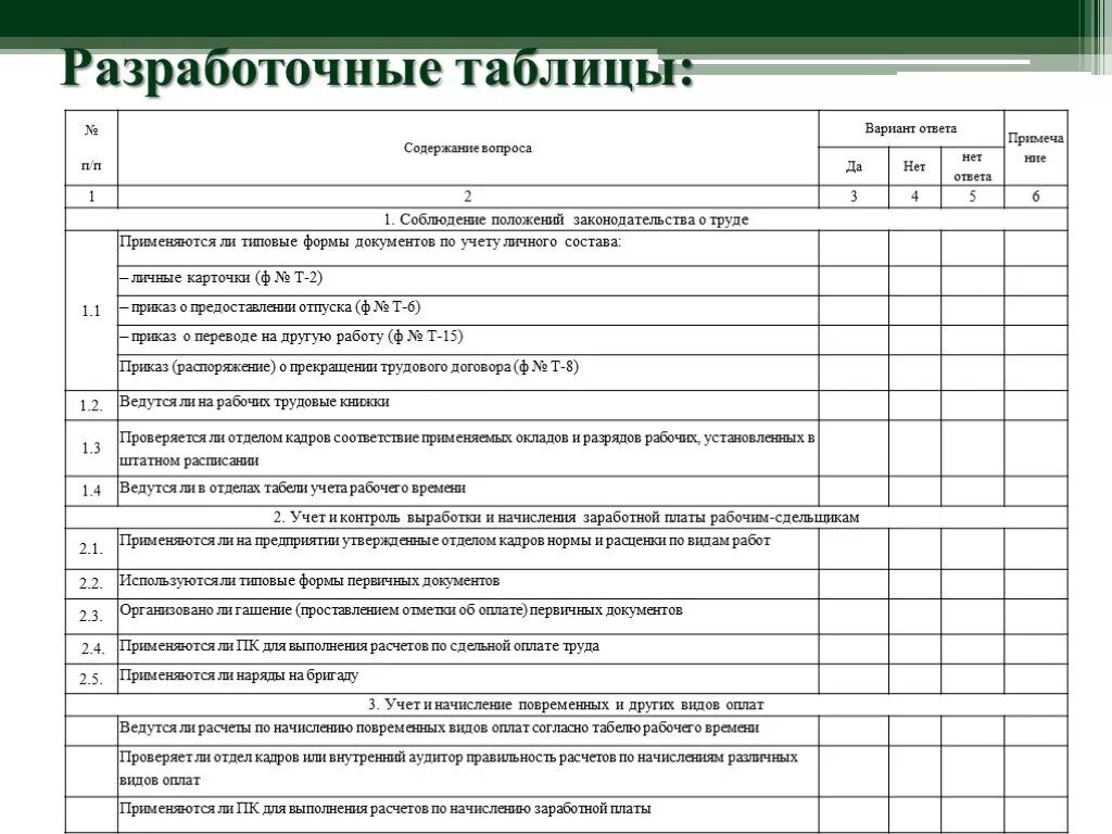 Аудит операций по оплате труда. Аудит расчетов с персоналом по оплате труда. разработочные таблицы это. план аудита по оплате труда. план аудита расчетов по оплате труда.