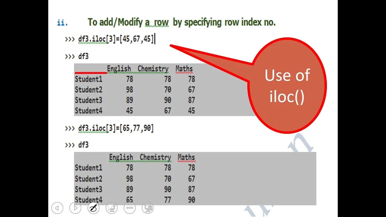 Pandas min max. Iloc метод. iloc python. функция iloc. loc pandas python.