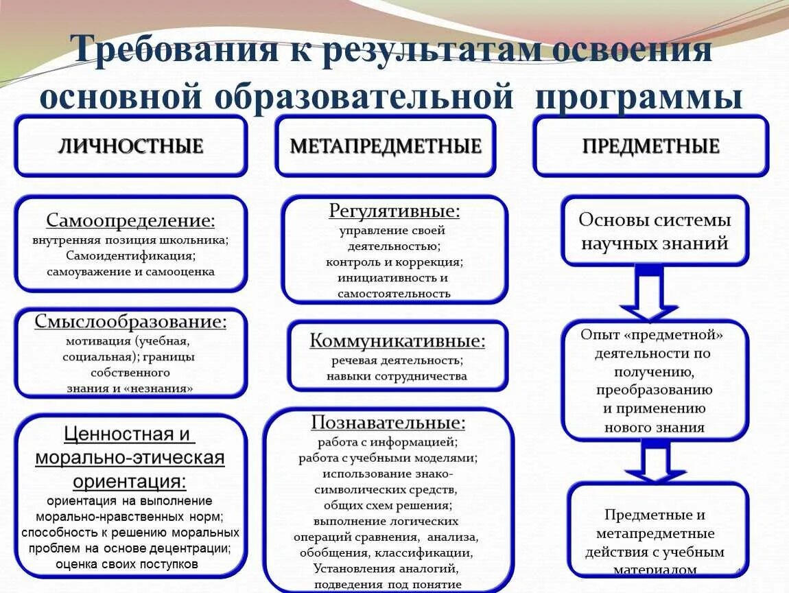 Содержание педагогического обеспечения