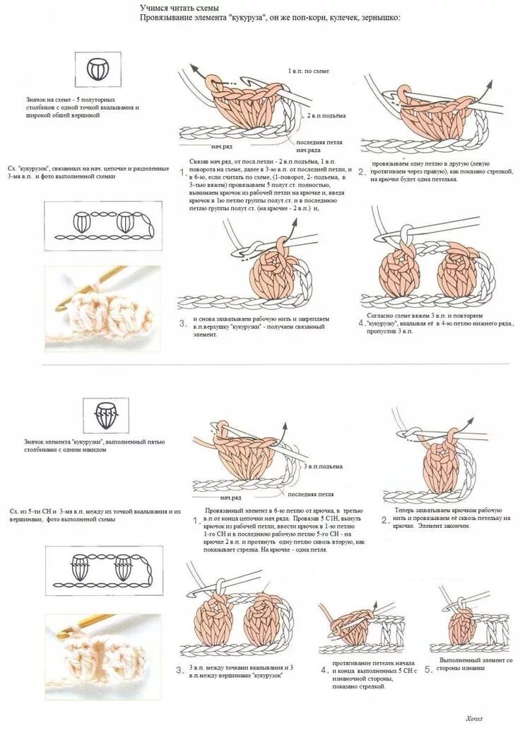 Как найти схему вязания крючком по фото Вязальные схемы крючком 90 фото