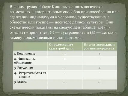 Мертон р явные и латентные функции