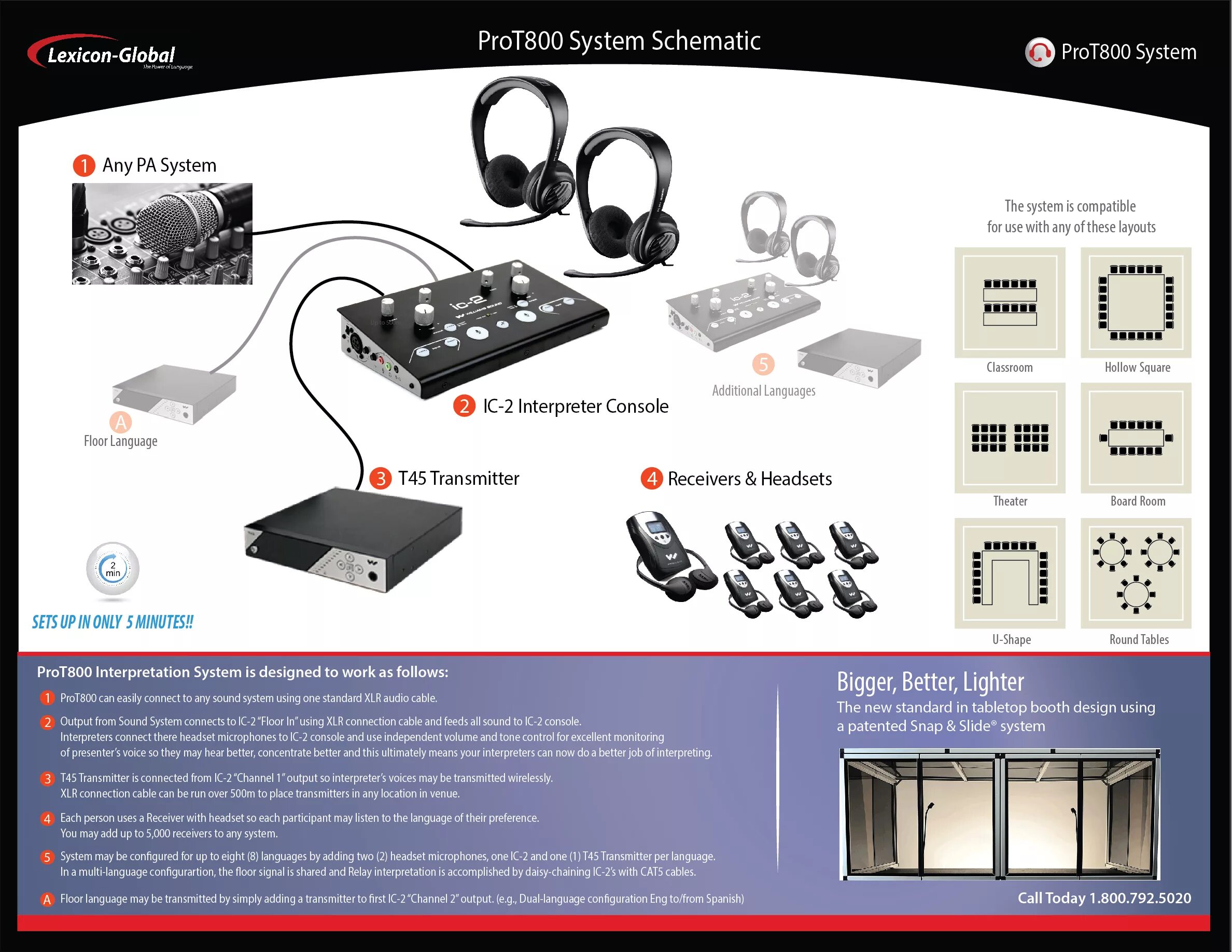 Simultaneous interpretation and Equipment. Simultaneous translation Types. Simultaneous interpretation System Bosch. Lexicon Sound System.