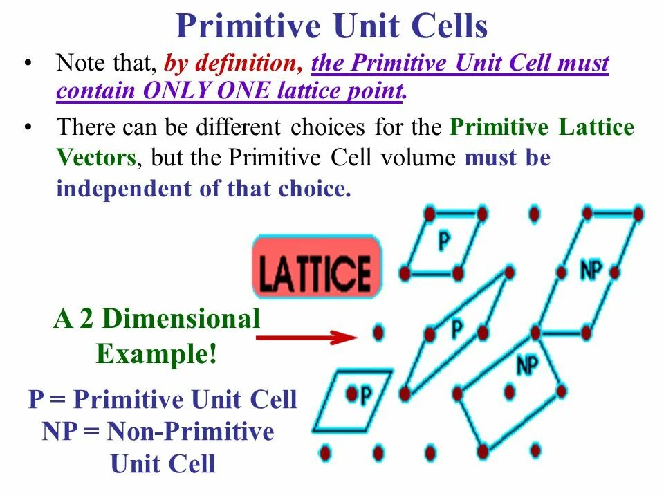 Unit cells. Primitive cell. primitive cell в химии как переводится. how we define unit cell.
