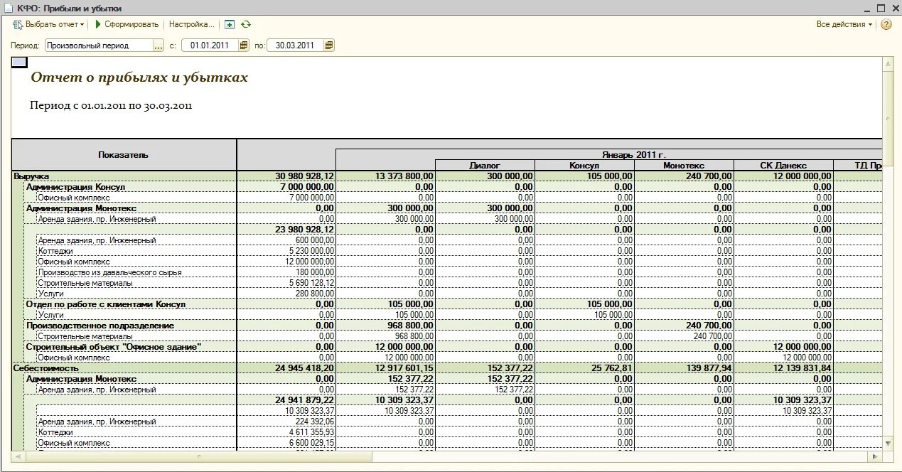 Отчет о прибылях и убытках в управленческом учете пример. Отчет о прибылях и убытках управленческий учет эксель. Отчет о прибылях и убытках в управленческом отчете. Отчет о прибылях и убытках в 1с бух.