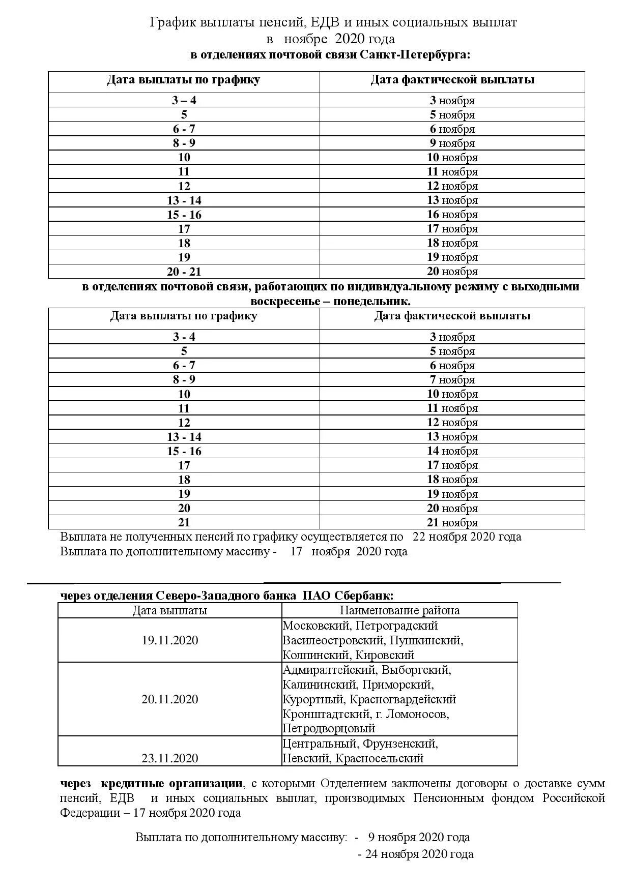 Соц выплаты пенсионерам в 2024. График выплаты пенсий в апреле 2022 в СПБ. Красногвардейский район Санкт-Петербурга сроки выплаты пенсий. Пенсионный фонд Краснодарского края, график выплаты пенсий.. График выдачи пенсии в Красноярске.